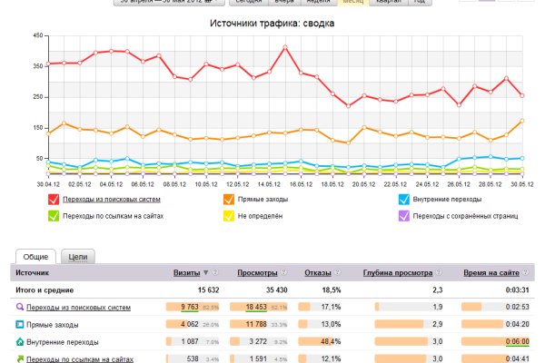 Настоящая ссылка на кракен