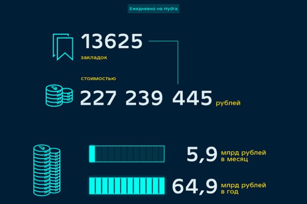 Кракен сайт в тор браузере