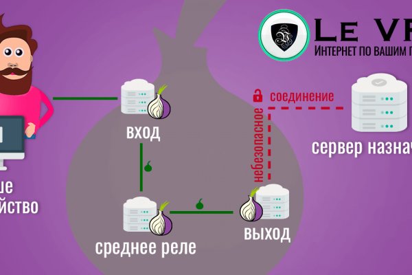 Как зарегистрироваться на кракене из россии