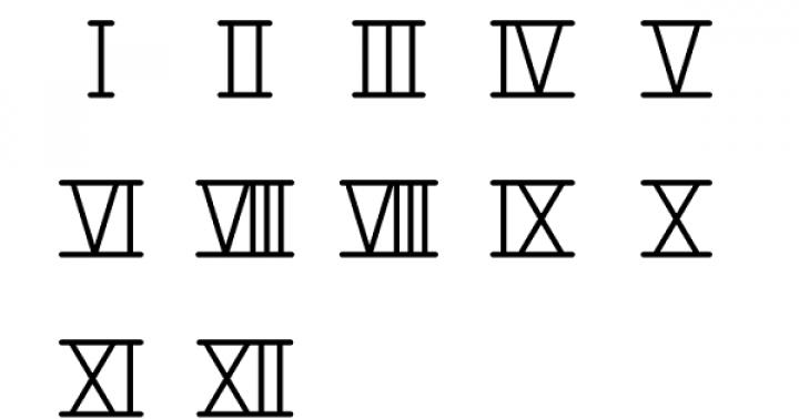 Miltä roomalainen 6 näyttää. Roomalaiset numerot ja Unicode.  Roomalaisten numeroiden käyttö