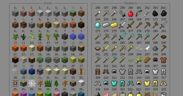 IDs of all items in Minecraft